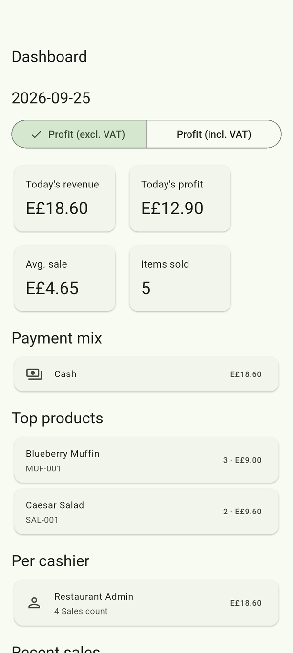 Today's dashboard